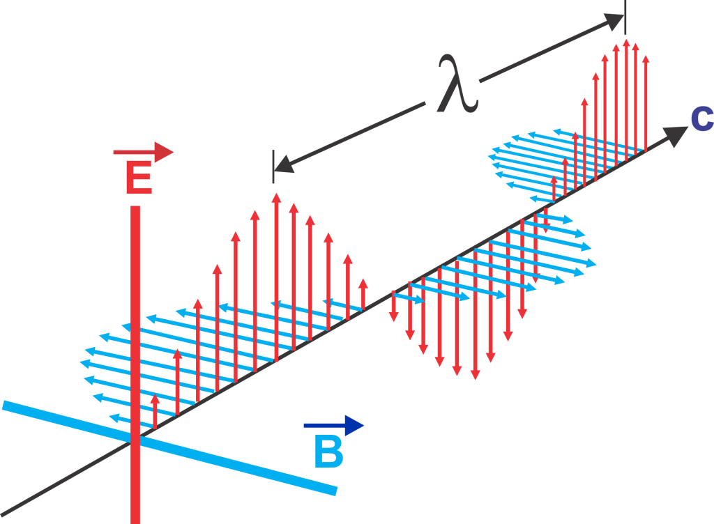 Electromagnetic Waves for Pest Control